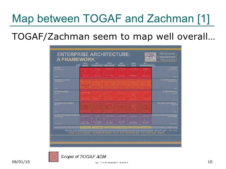 Zachman Framework Pdf